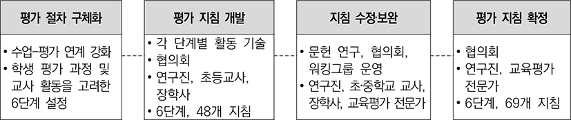 jce-24-3-27-g1