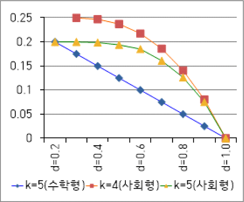 jce-24-4-205-g7