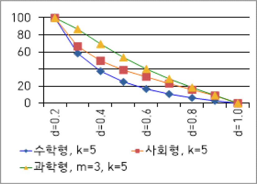 jce-24-4-205-g9