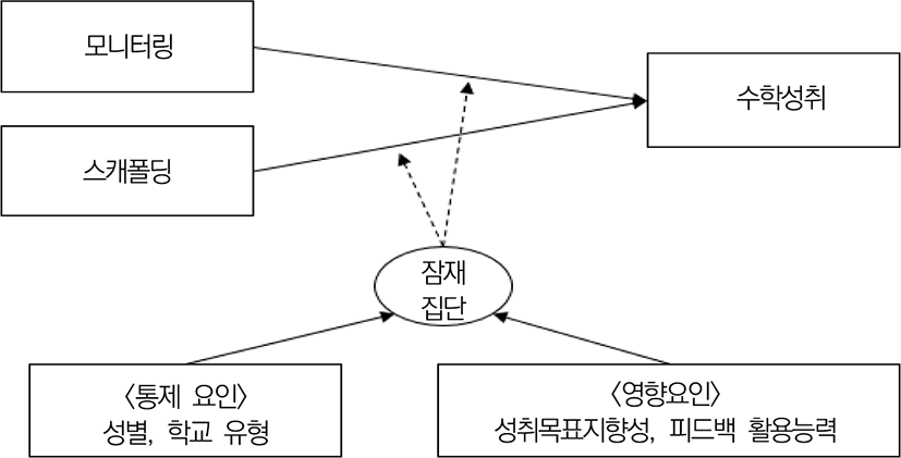 jce-24-4-269-g1