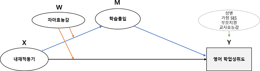 jce-25-1-269-g2