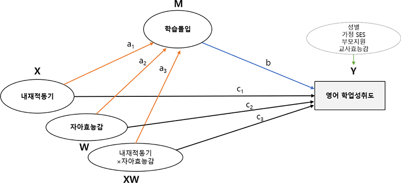 jce-25-1-269-g3