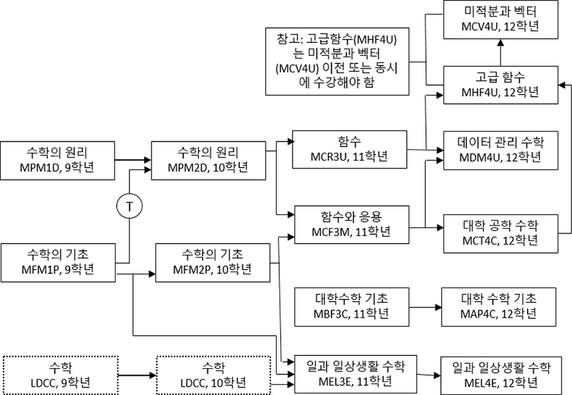 jce-25-2-1-g3