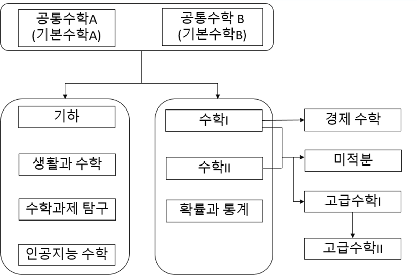 jce-25-2-1-g4