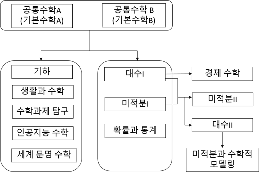 jce-25-2-1-g5