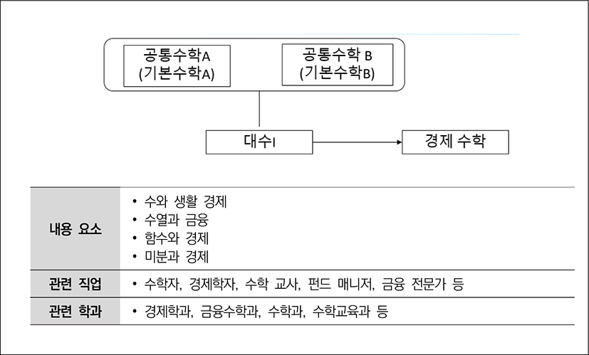 jce-25-2-1-g6