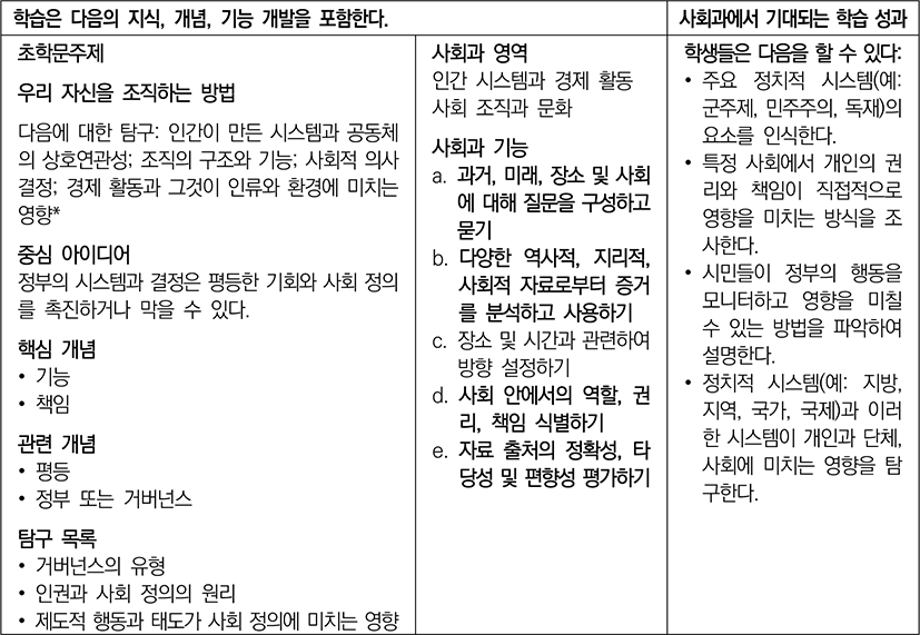 jce-25-2-59-g4