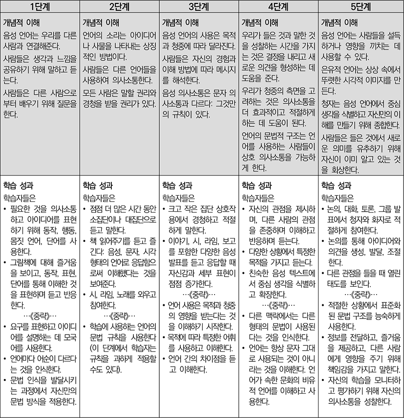 jce-25-2-59-g5