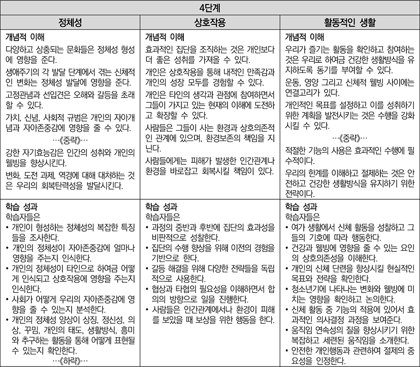 jce-25-2-59-g6