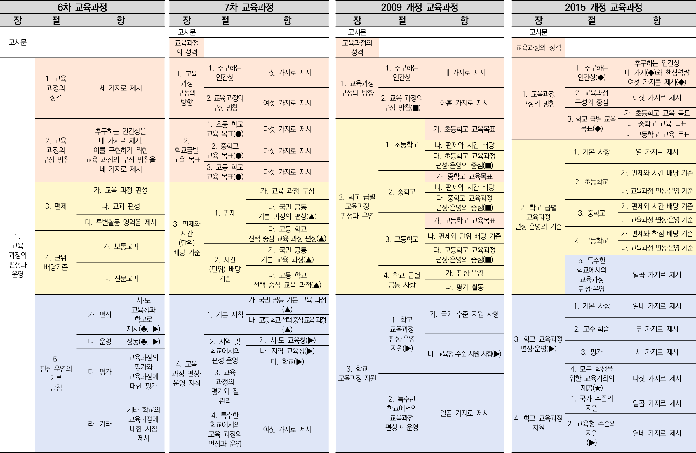 jce-25-3-1-t1