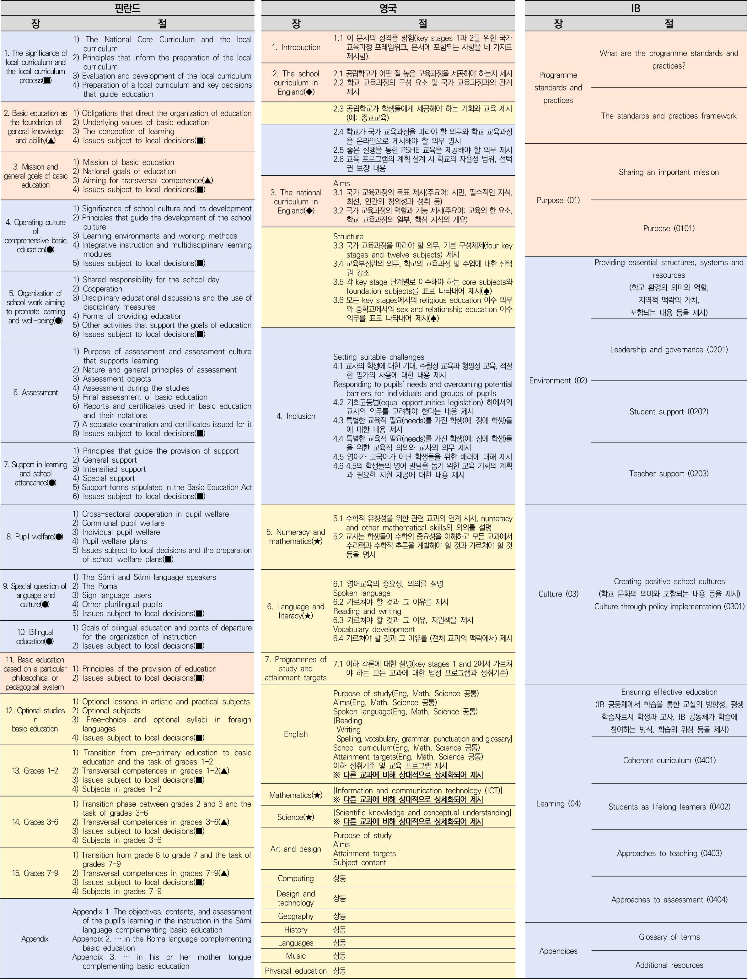 jce-25-3-1-t2