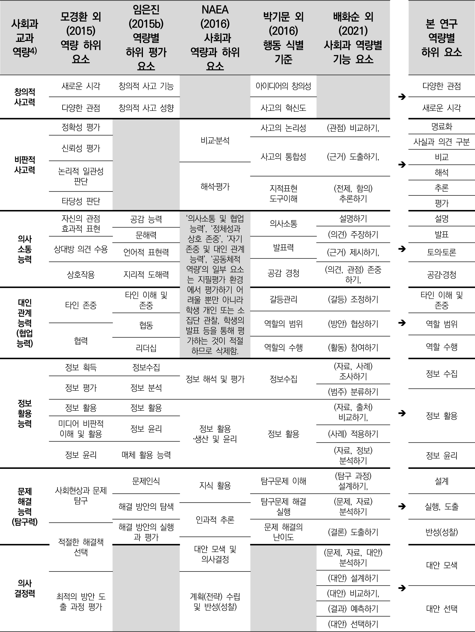 jce-25-3-193-g1