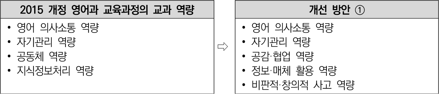 jce-25-3-31-g1