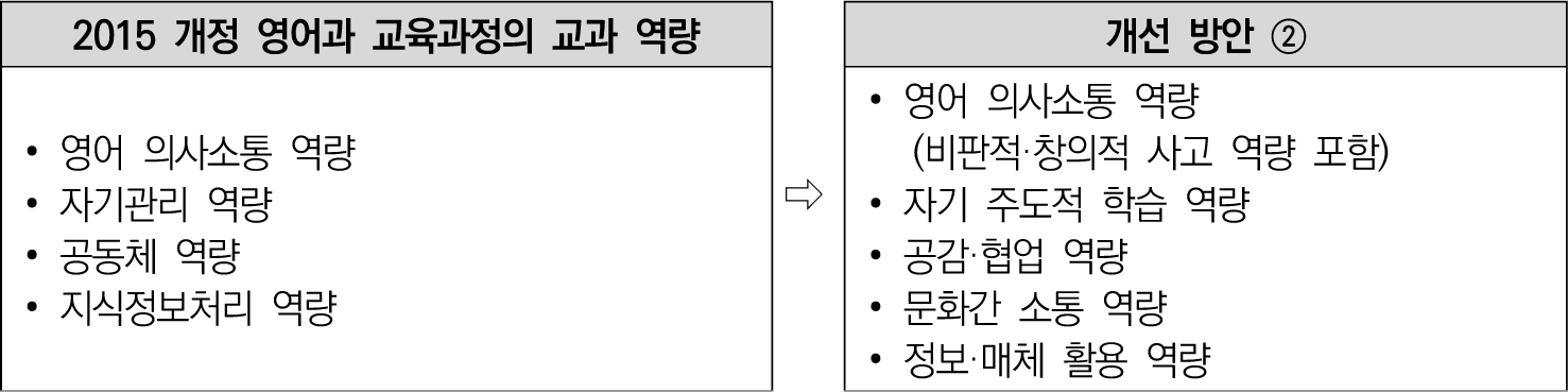 jce-25-3-31-g2