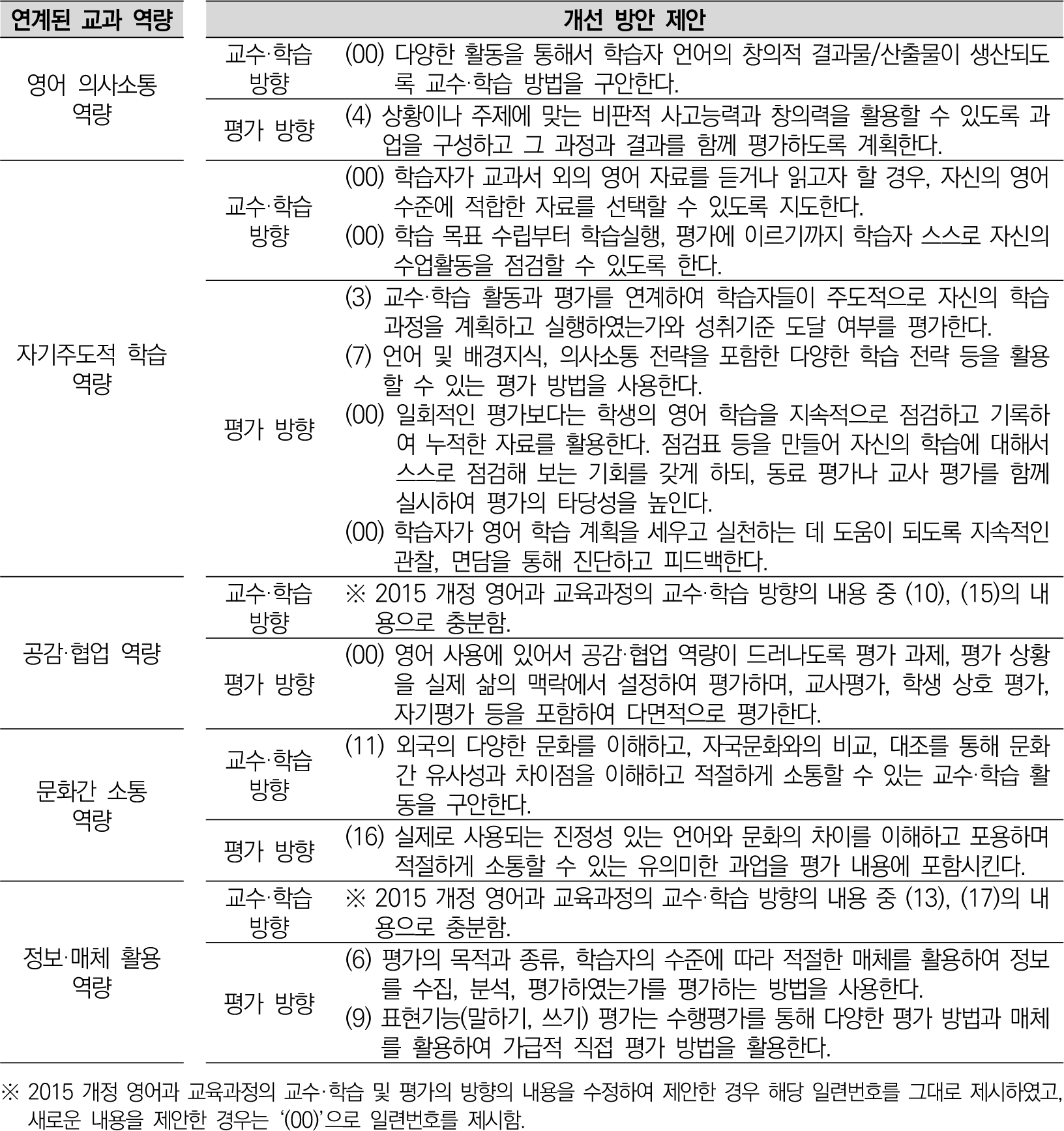 jce-25-3-31-g7