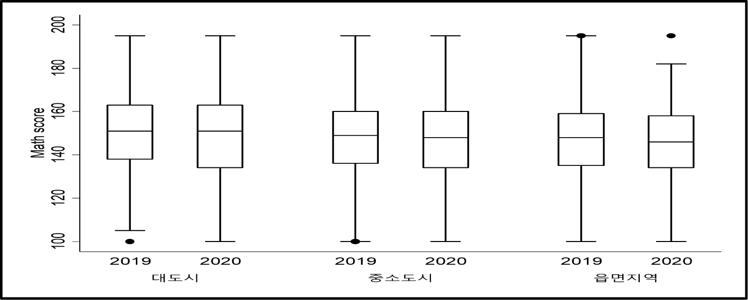 jce-25-4-63-g2