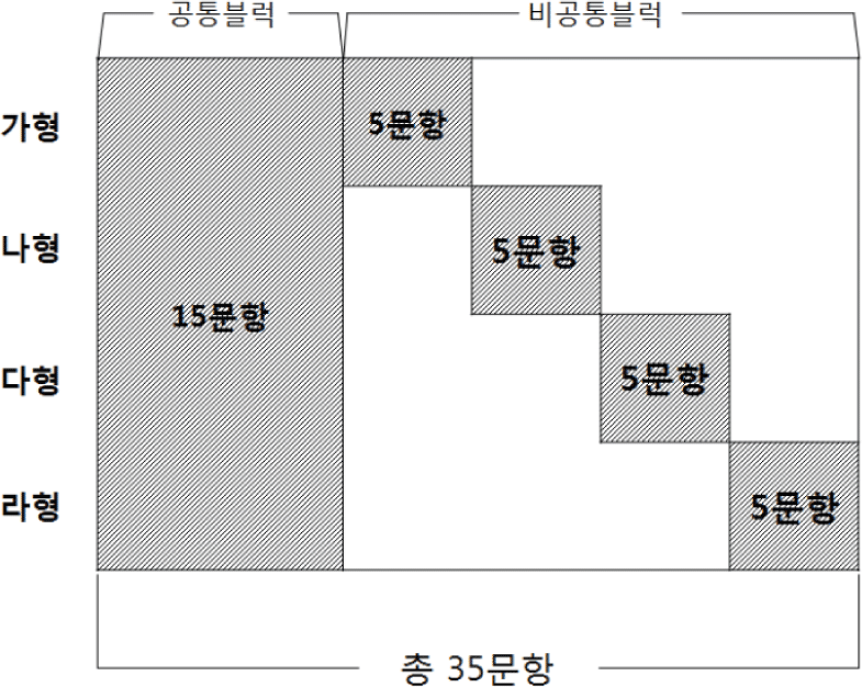 jce-26-1-163-g2