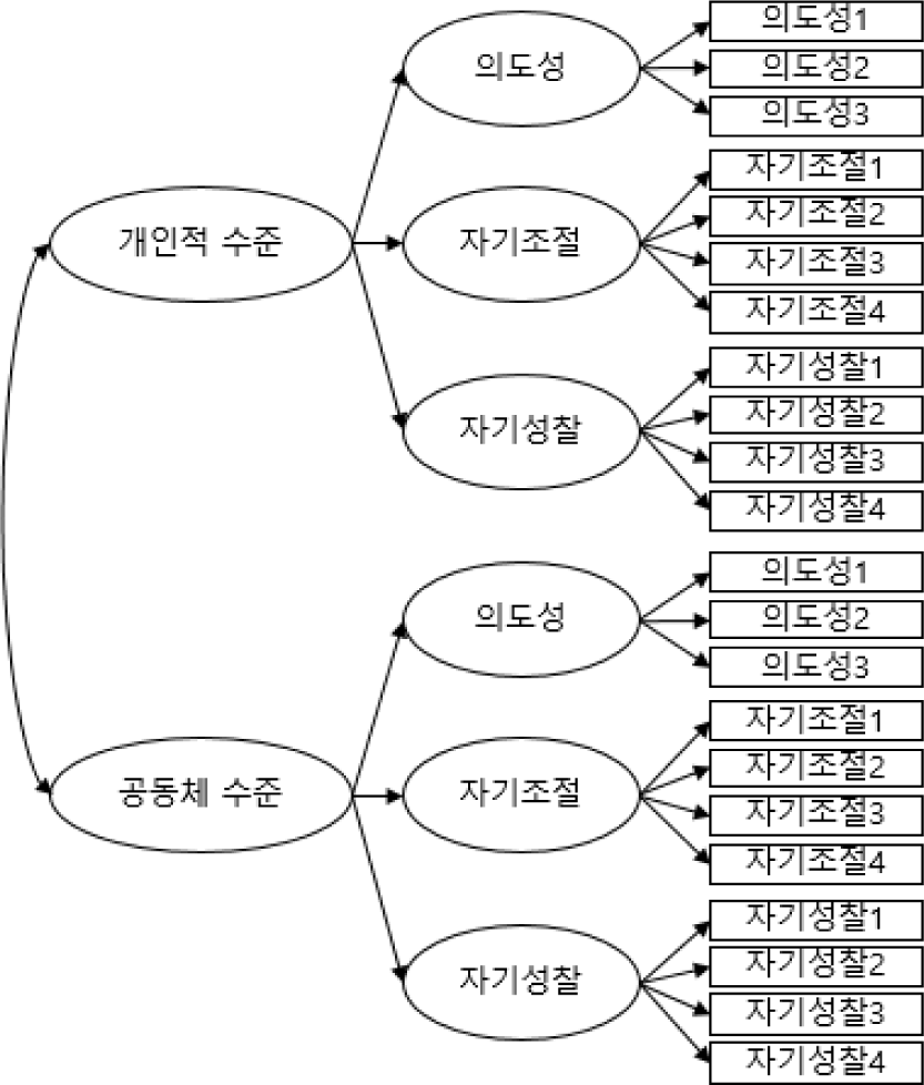 jce-26-2-191-g3