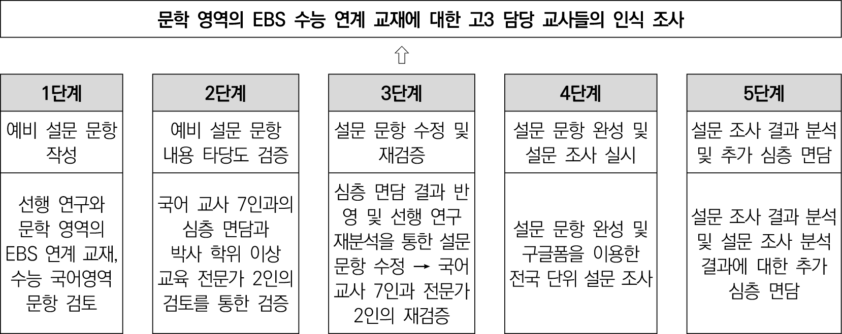 jce-26-2-279-g1