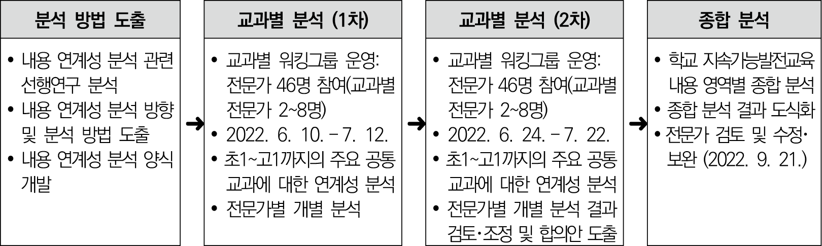 jce-26-2-51-g1