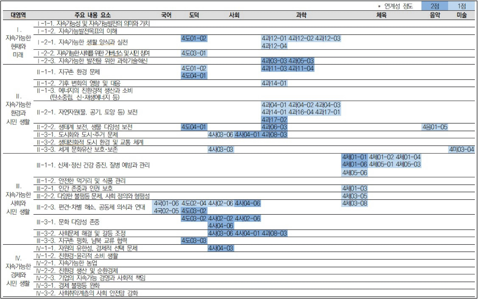 jce-26-2-51-g2