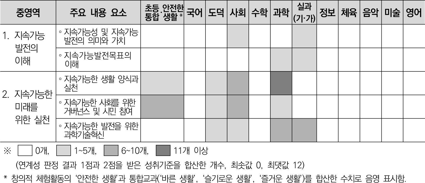 jce-26-2-51-g3