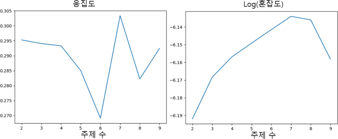 jce-26-3-295-g2