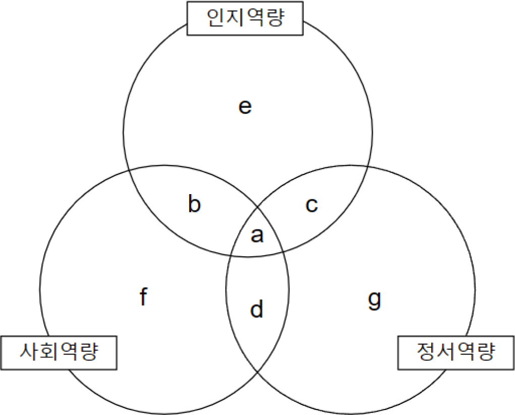 jce-27-1-183-g1