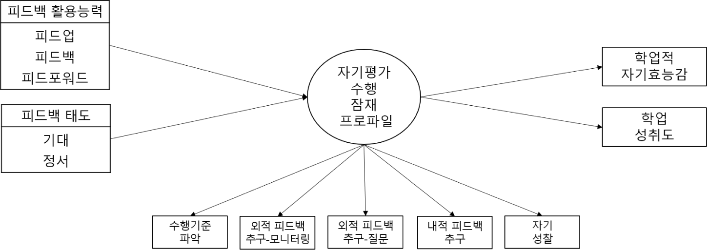 jce-27-1-245-g2