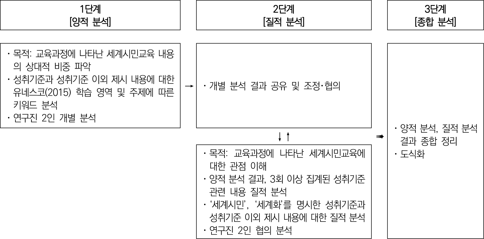 jce-27-1-59-g1