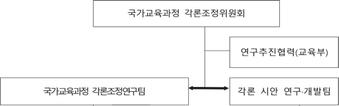 jce-28-2-33-g5