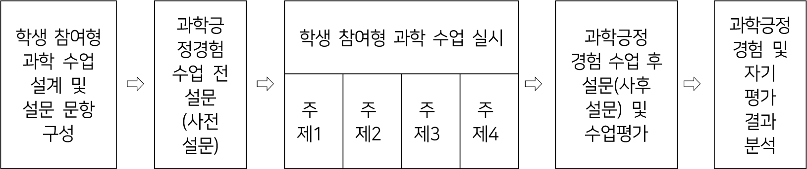 jce-28-2-67-g3