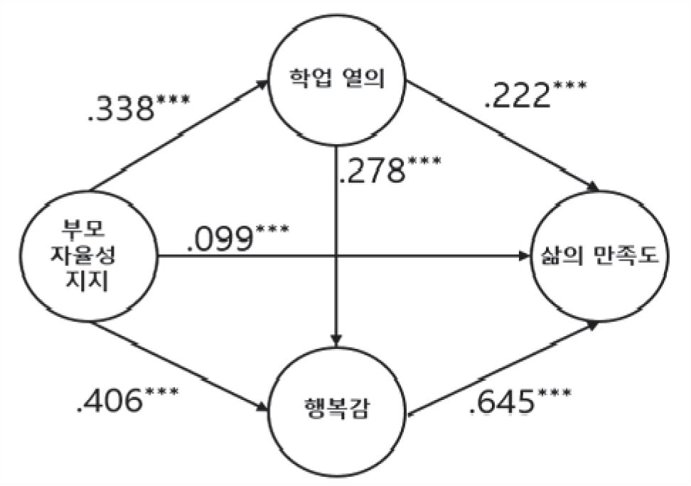 jce-28-3-139-g2