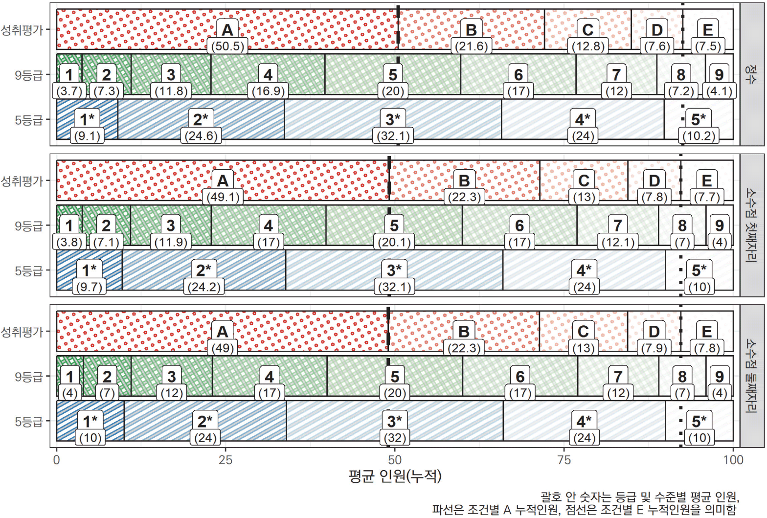jce-28-3-267-g12