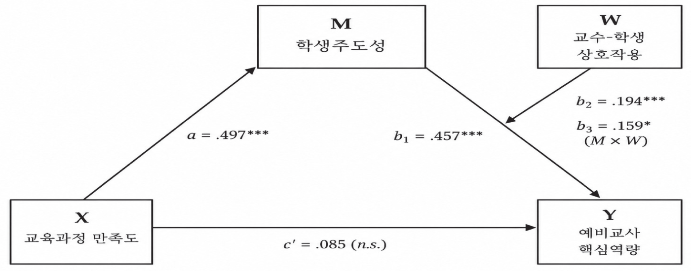 jce-29-3-221-g2